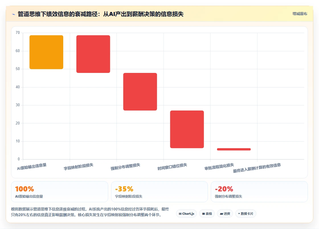 AI绩效专员与薪酬系统的集成需求