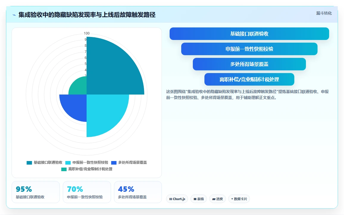 AI人资系统与个税系统的集成需求