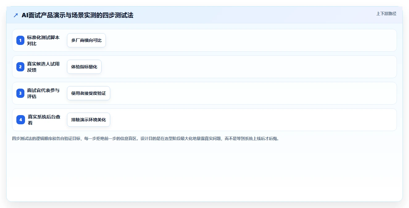 如何选择集成AI面试功能的智能人事系统