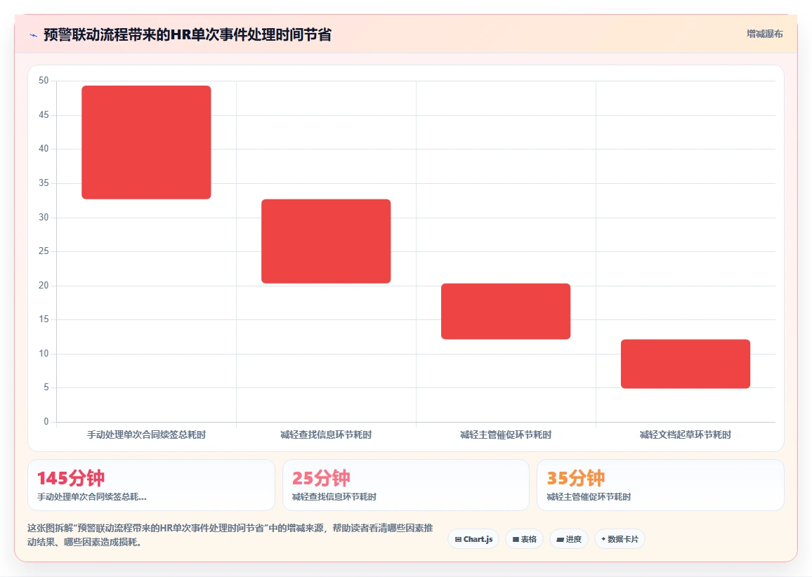 数字化人事系统智能预警