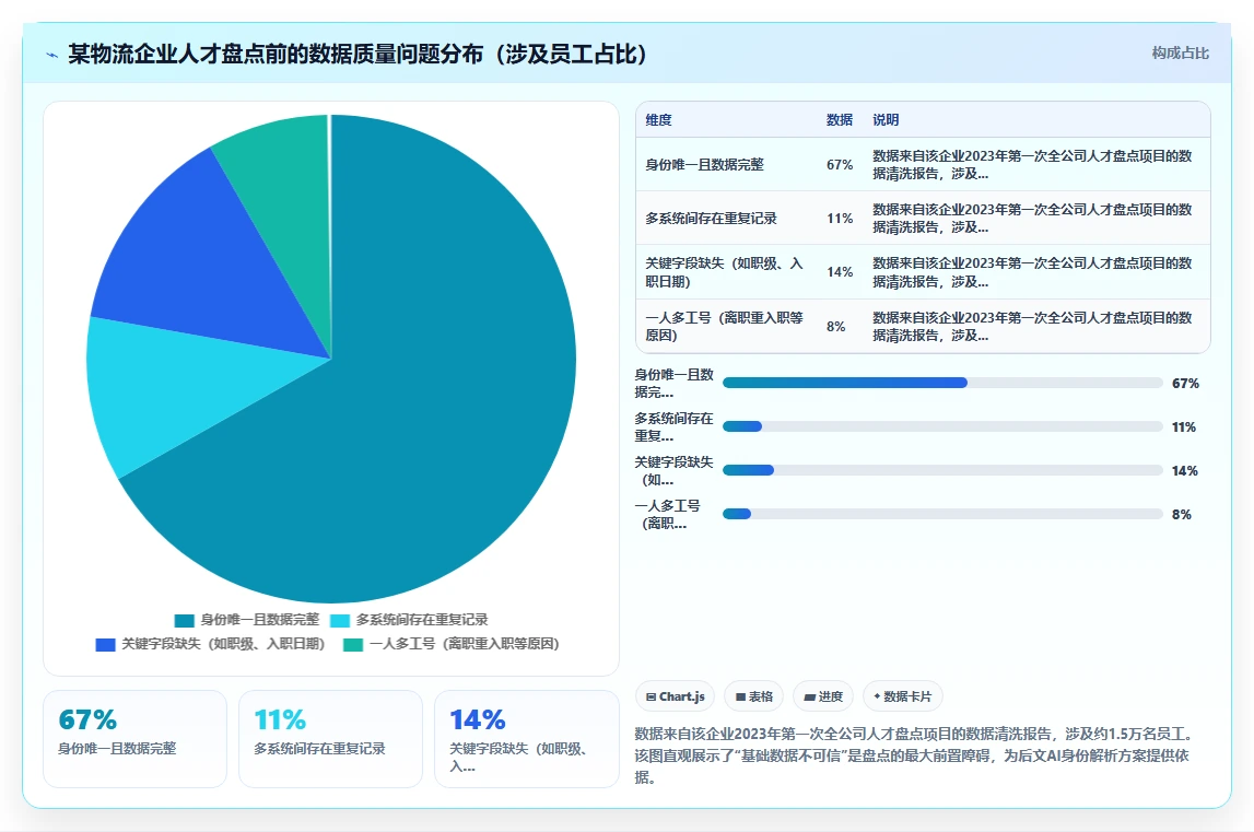 AI HR系统如何解决跨系统数据割裂