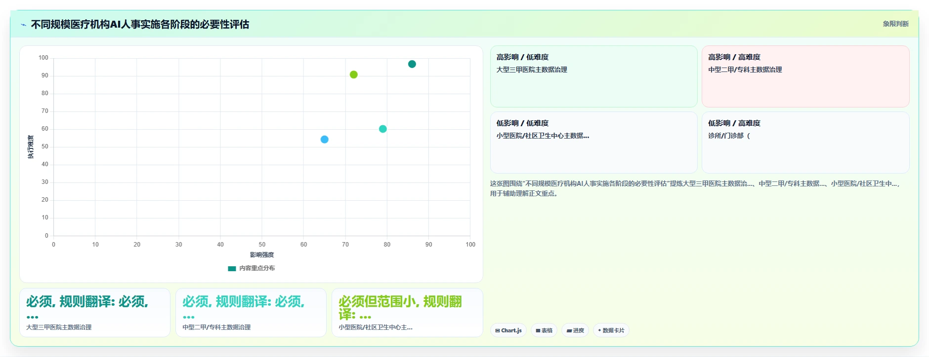 AI人事系统在医疗健康的具体实施步骤