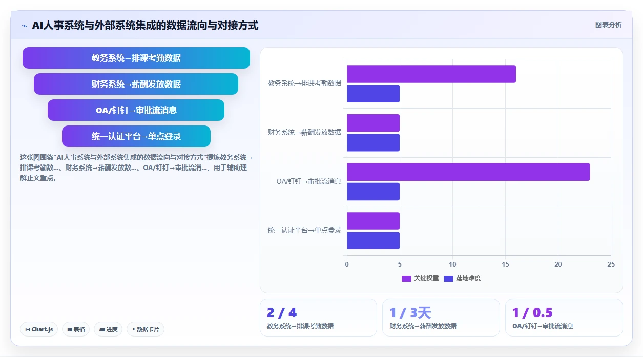 AI人事系统在教育行业的具体实施步骤