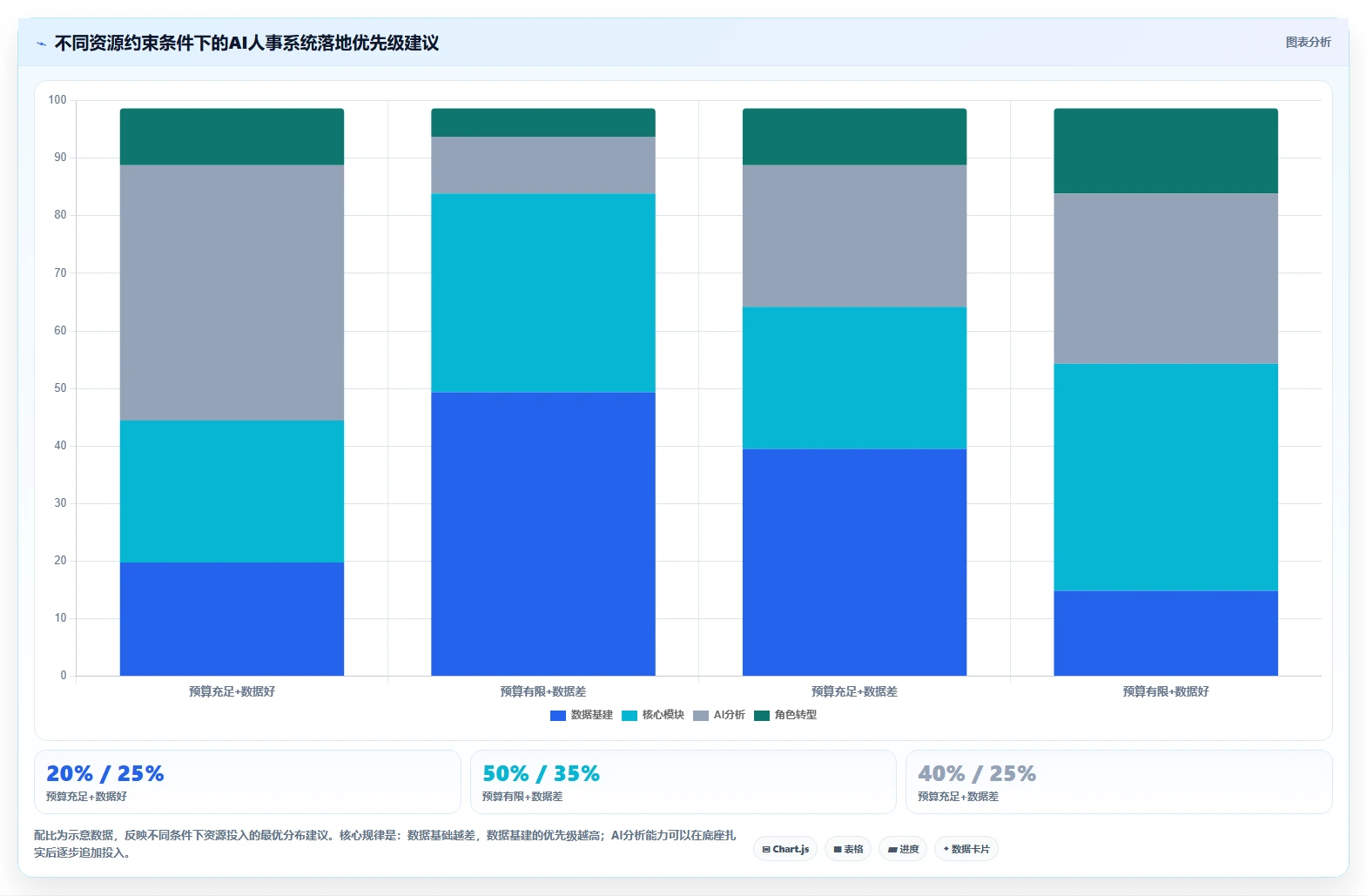 高科技企业AI人事系统应用案例