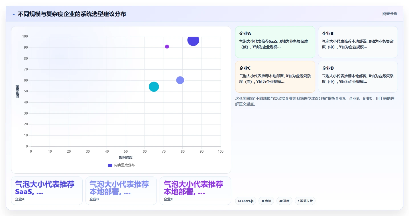 智能人事系统本地化部署与传统方式的区别