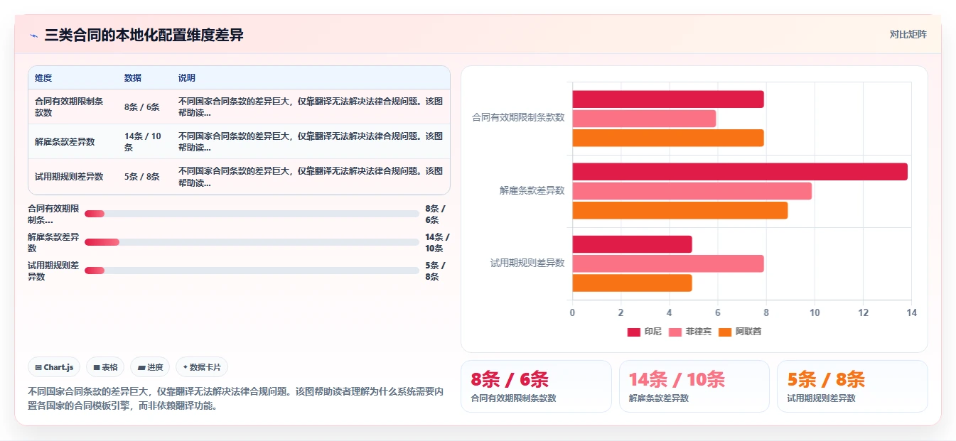 AI人事系统如何实现多语言多国家管理