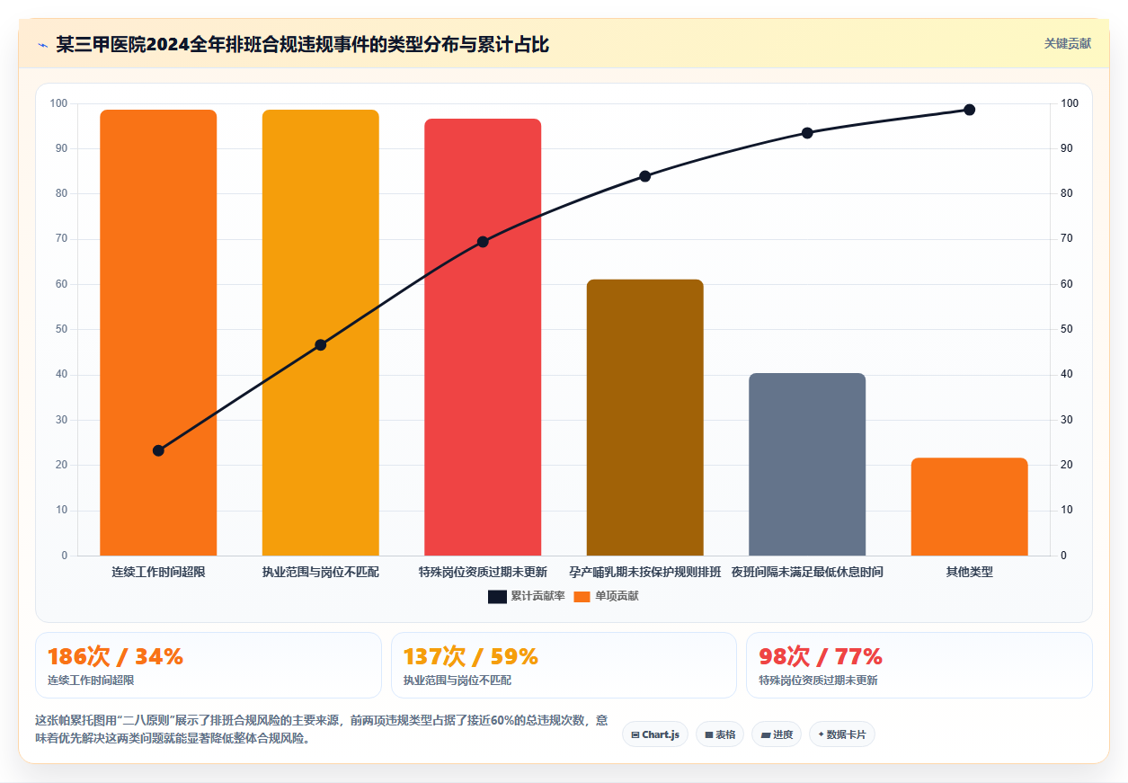 医疗健康对AI人事系统跨系统流程自动化的核心需求