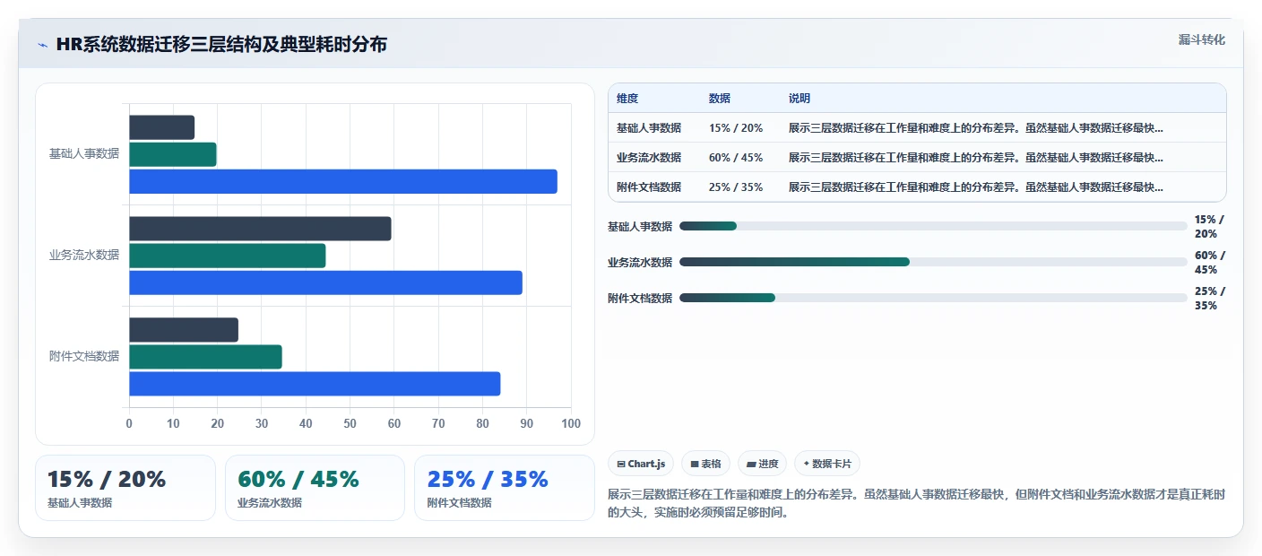 AI人事系统SaaS版和私有化哪个好