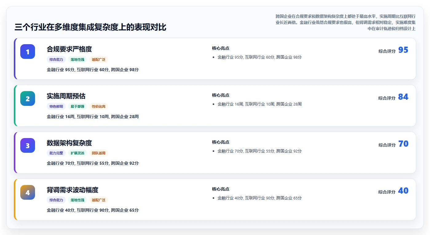 AI人事系统与背调系统的流程集成方法