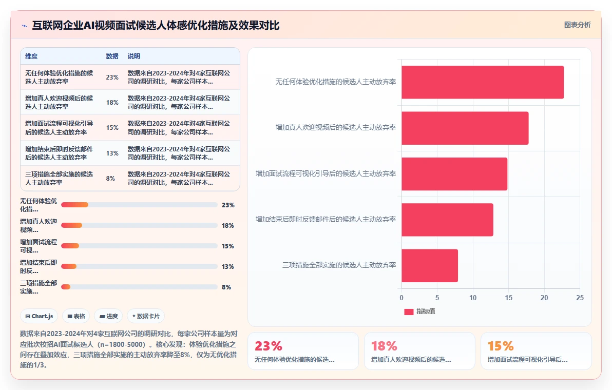 AI人事系统在互联网企业的AI视频面试应用场景