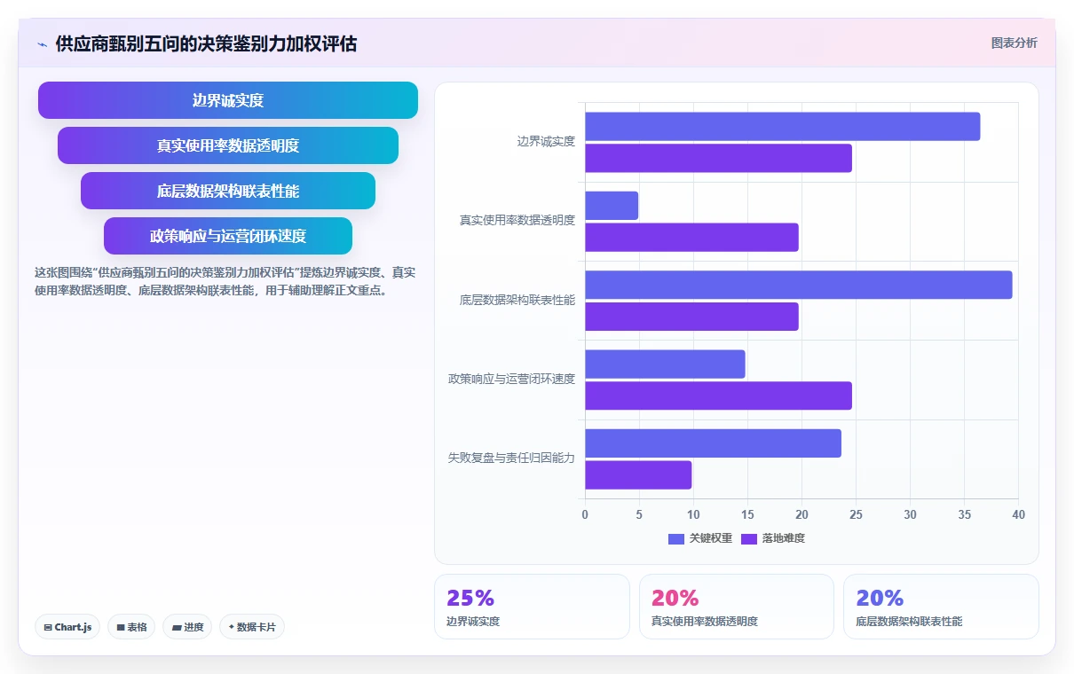 人力资源总监视角下的AI人事系统应用价值