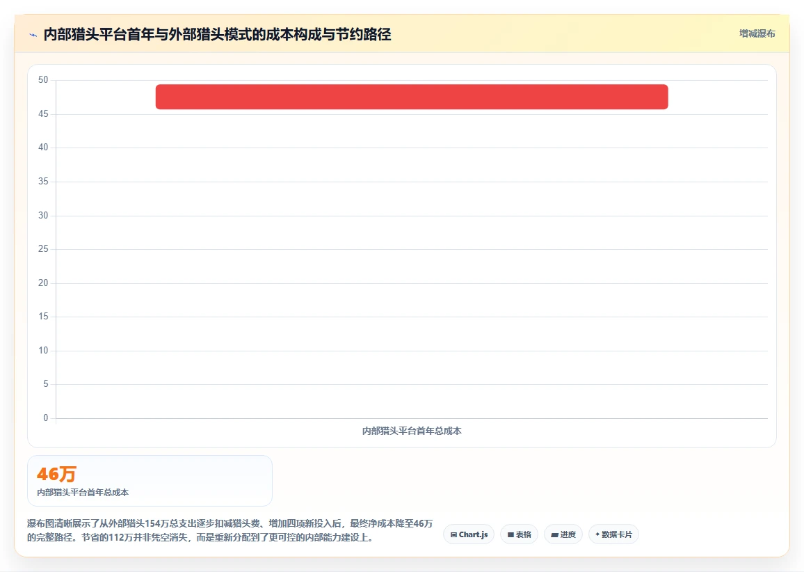 AI人事系统搭建企业内部猎头平台的可行性分析