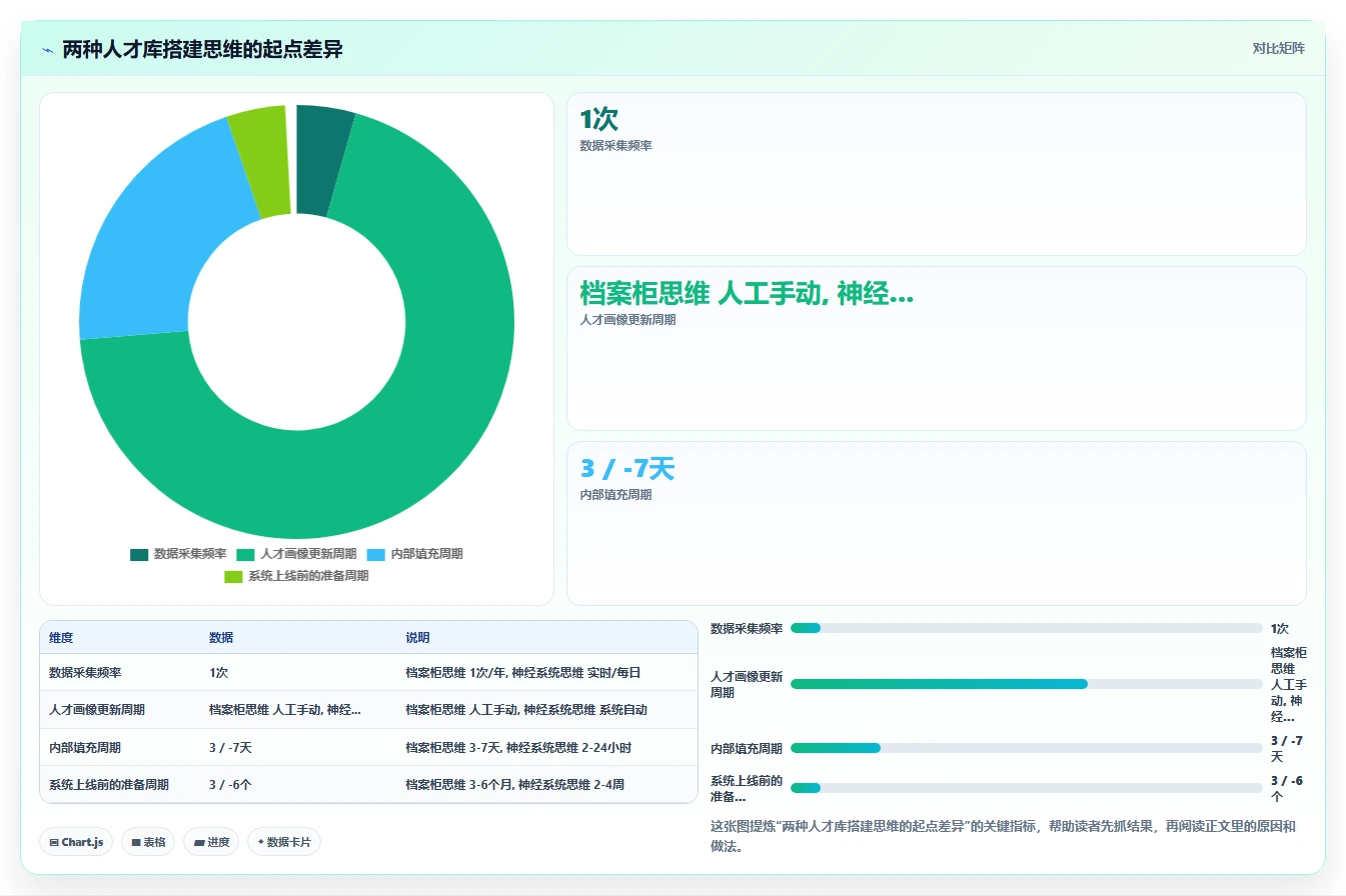 如何利用AI人事系统搭建内部人才库
