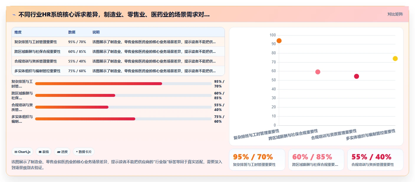 企业级人力资源数字化系统的功能要求