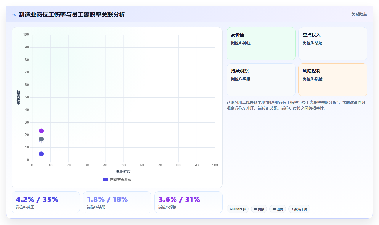 制造业工伤认定流程自动化智能HR系统操作手册