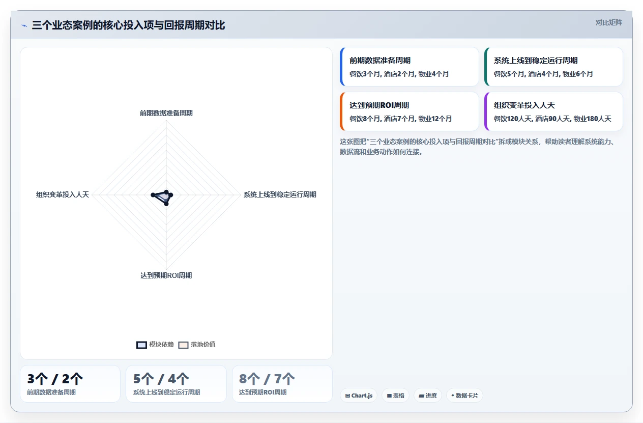 AI人力资源系统在服务业的应用优秀案例汇编