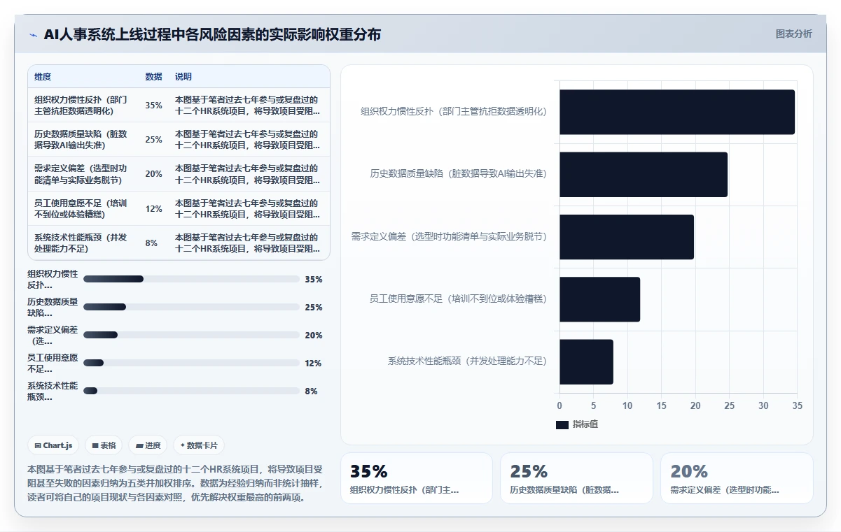AI人事系统从选型到上线的项目管理经验