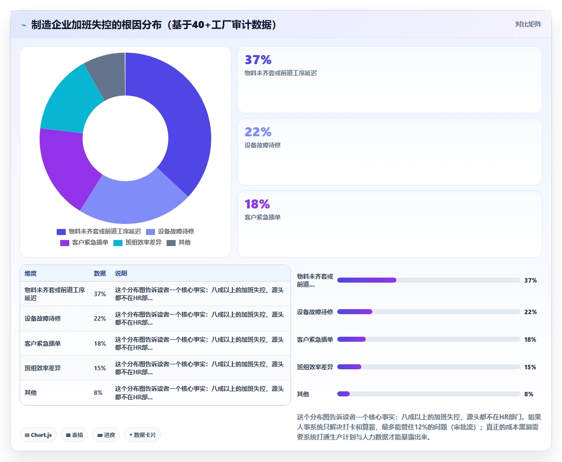 制造企业如何用人事系统控制加班成本