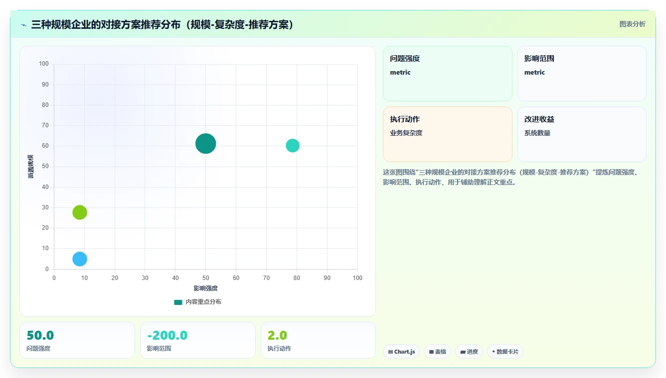 AI人资系统对接财务系统的技术方案