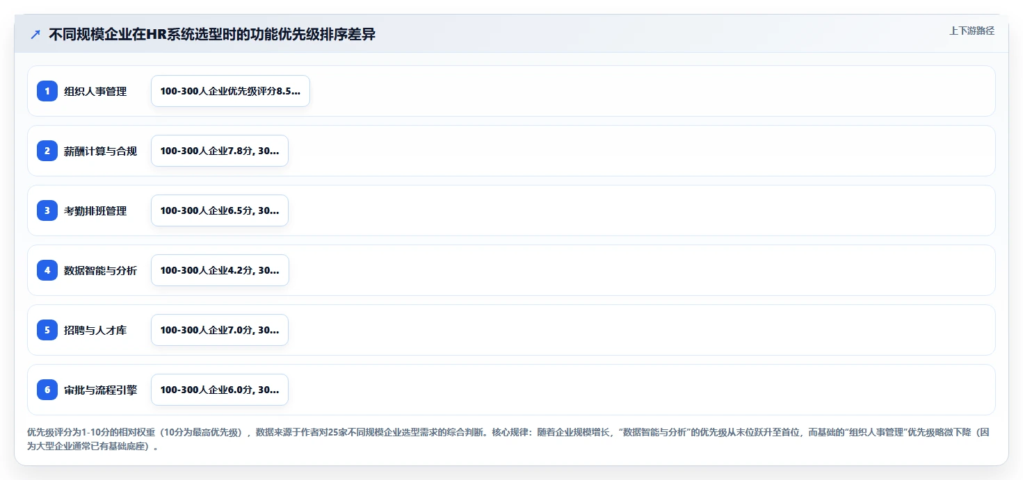企业级智能人事系统的功能要求
