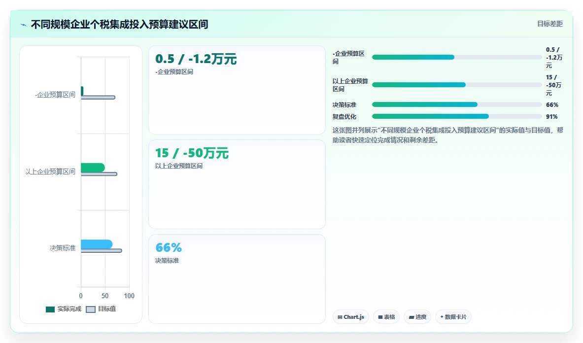 AI人事系统与个税系统集成最佳实践