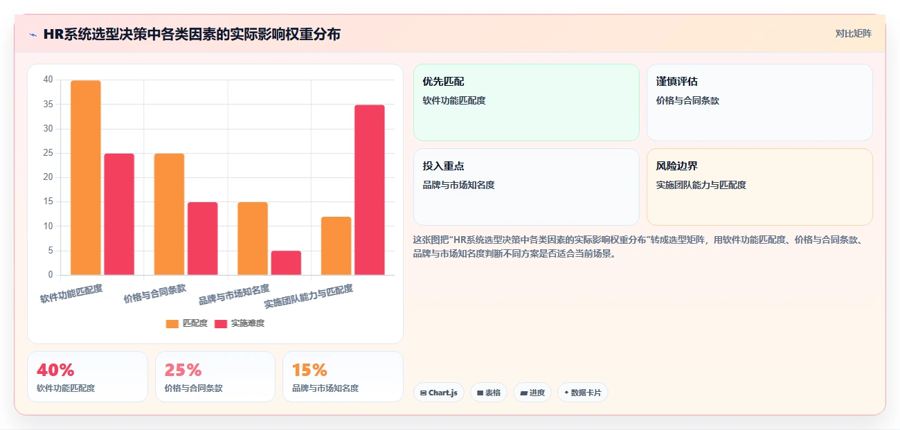 人力资源数字化系统在集团公司的应用价值对比