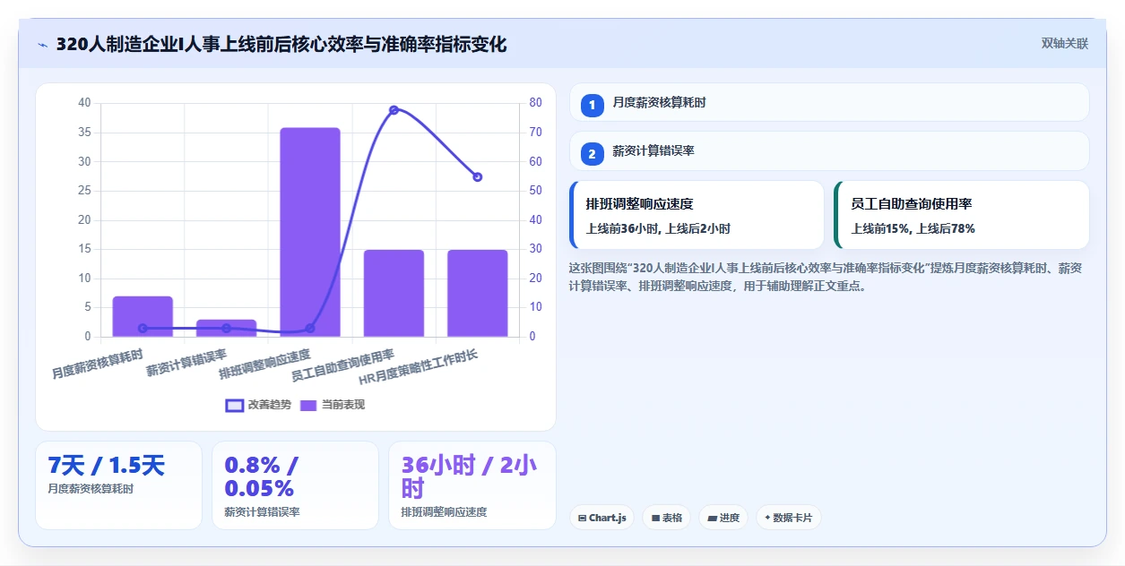 帮助HR从事务中解放的AI人事系统推荐