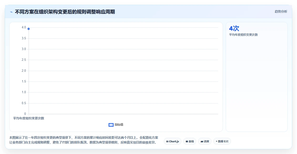 AI人事系统与财务系统薪资分摊对接方案