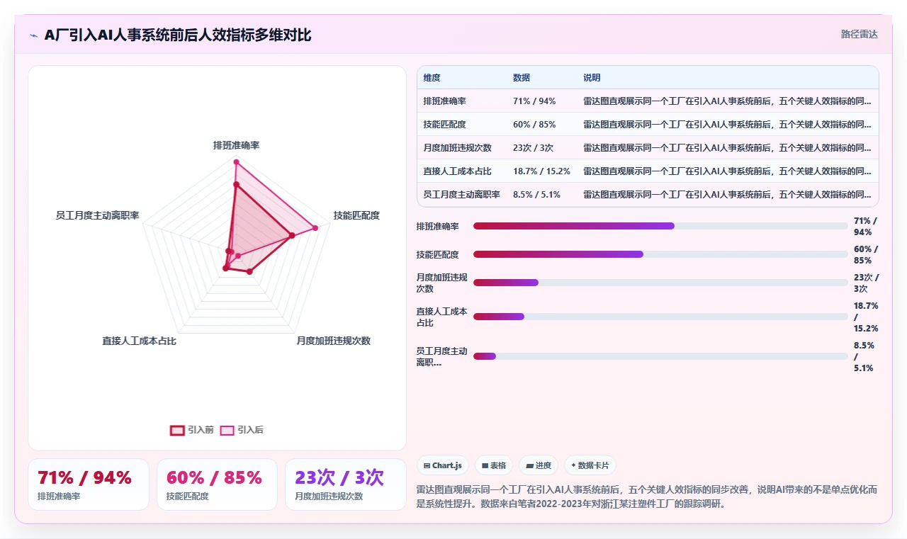 AI人事系统如何助力制造业数字化转型
