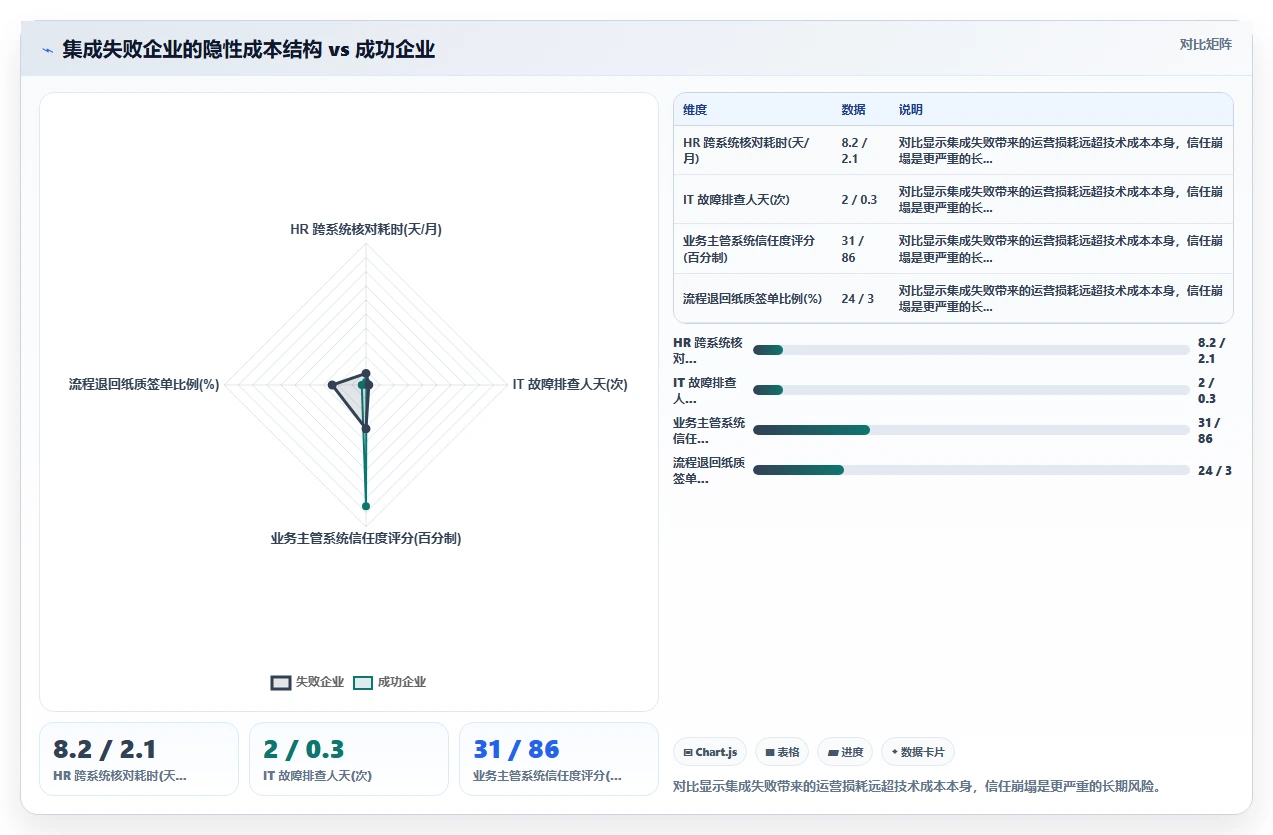 AI人事系统怎么集成现有OA平台