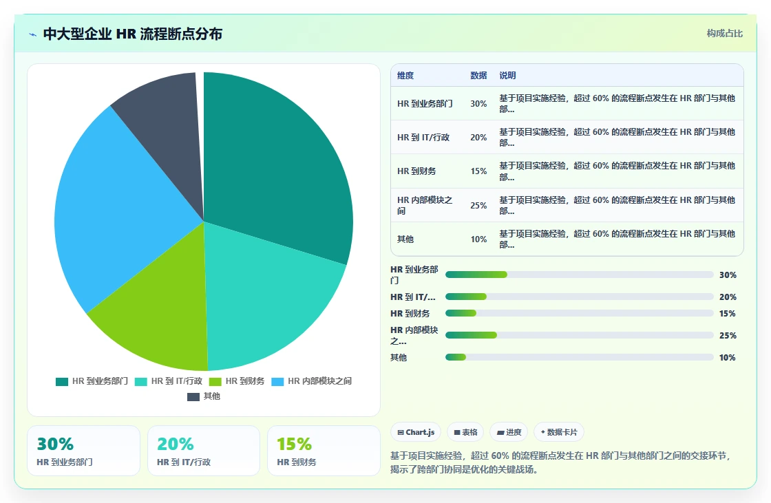 人力资源数字化系统如何优化中大型企业业务流程