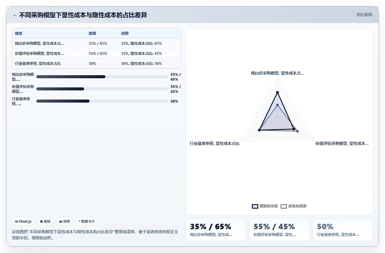 人力资源数字化系统性价比