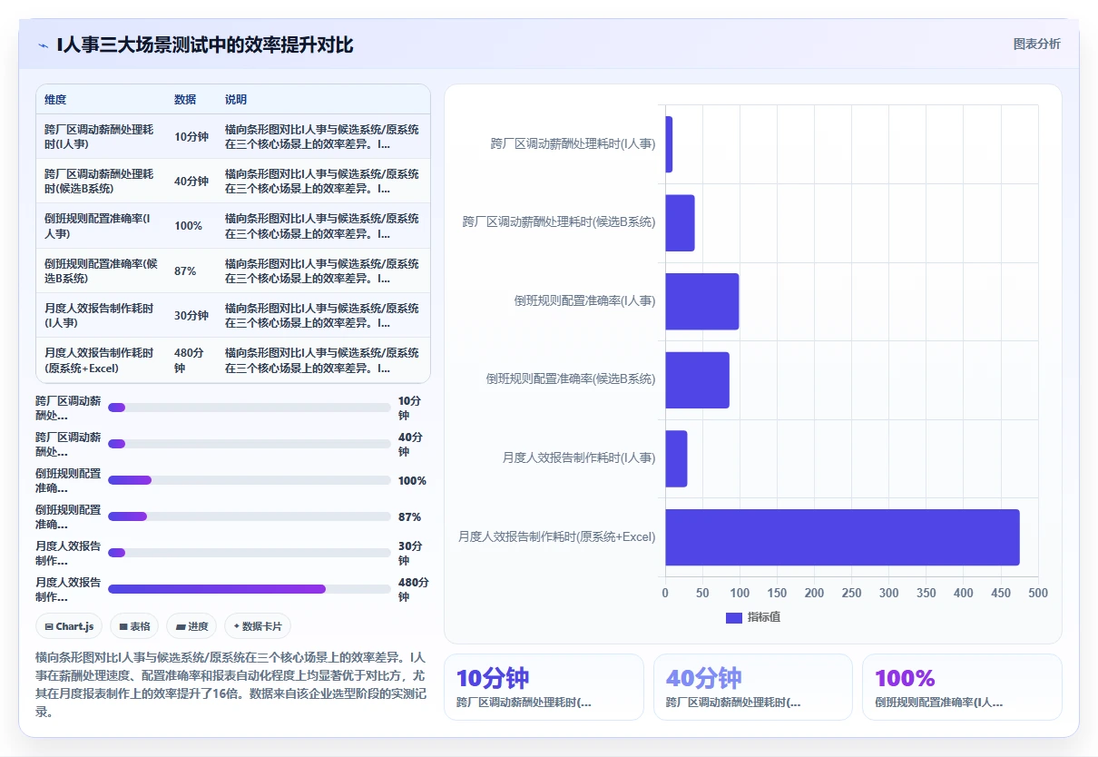 数字化人事系统功能清单