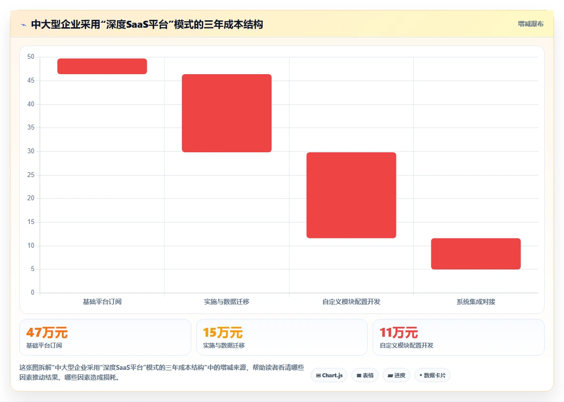 数字化人事系统自建与购买SAAS模式哪种更划算