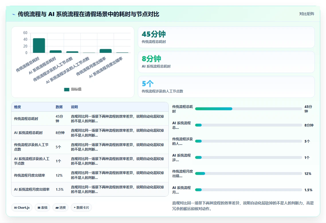 为什么企业需要上AI人力资源系统