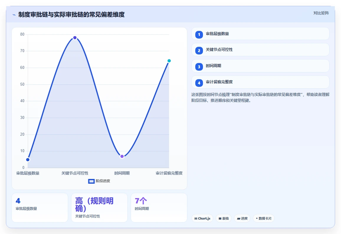 人事系统在国企的实践经验