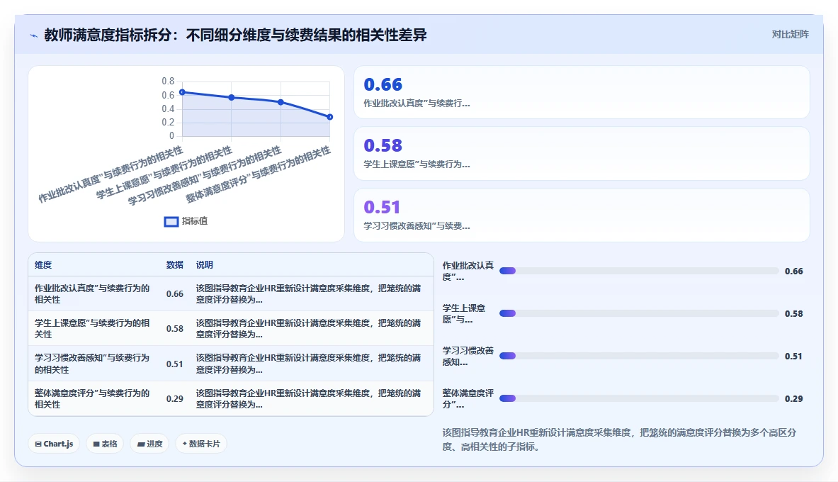 教育行业企业如何应用AI人事系统绩效结果智能分析