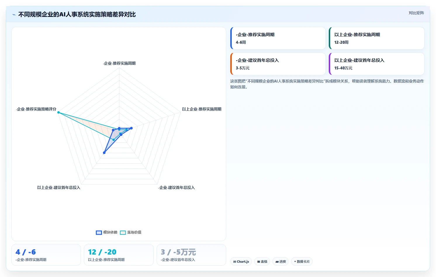 中小企业AI人事系统实施步骤详细拆解