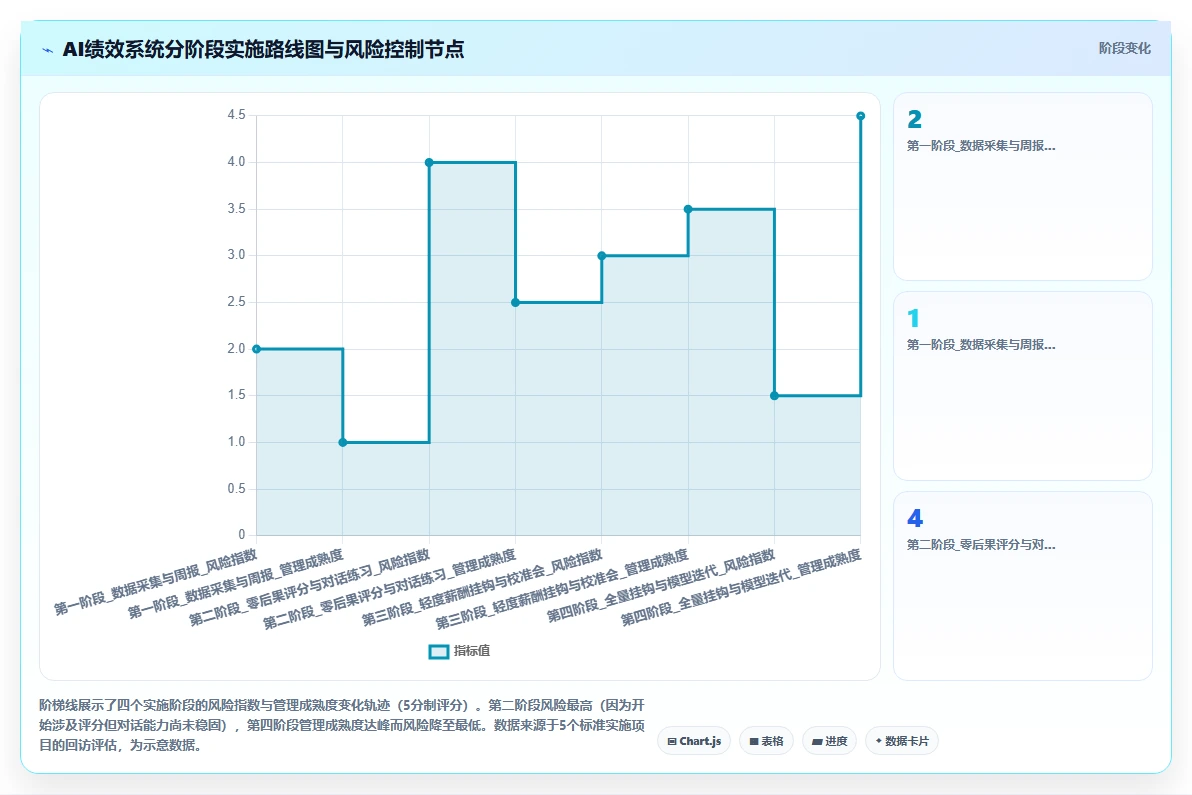 AI人事系统敏捷绩效实施与案例推荐