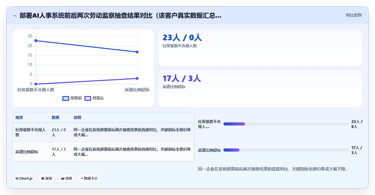 如何利用AI人事系统进行合规性检查
