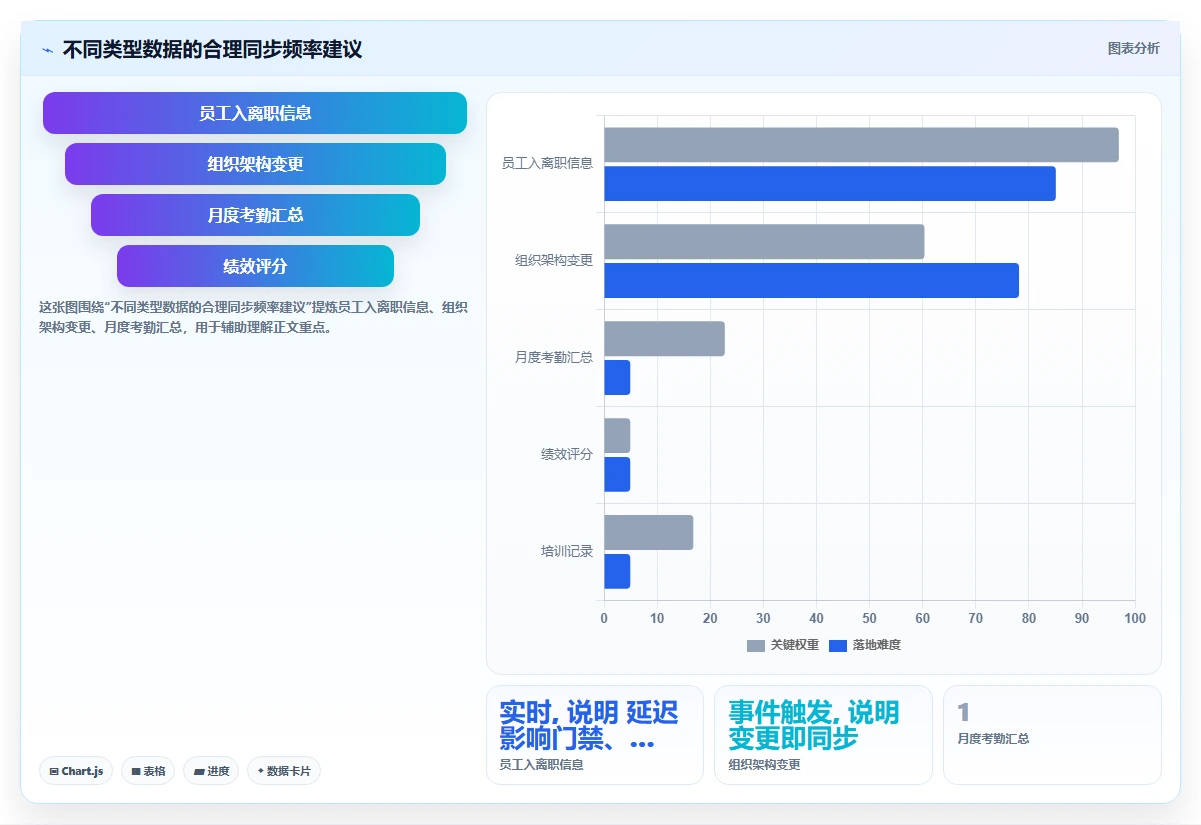 AI人事系统与ERP系统的集成需求