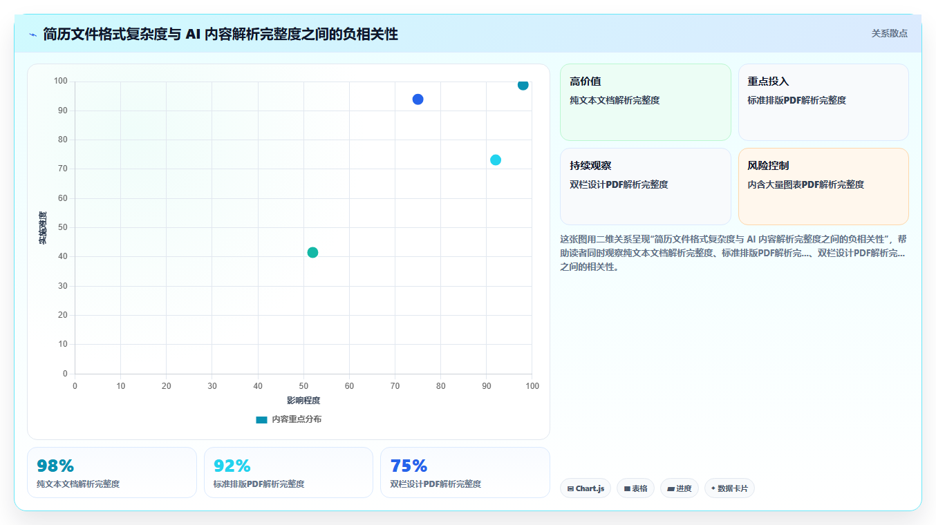 AI人事系统招聘模块智能筛选简历实测