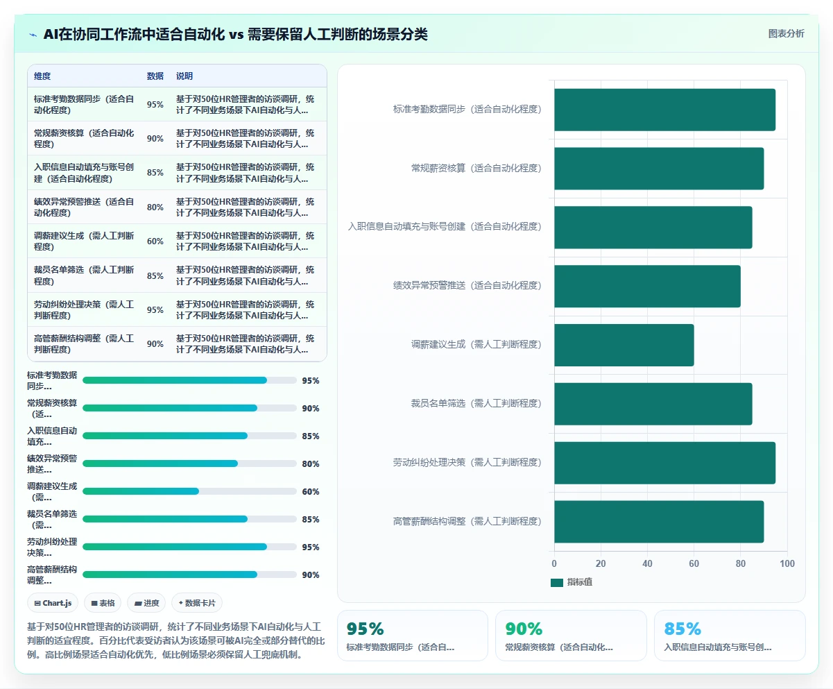 AI人事系统和OA系统协同工作流设计