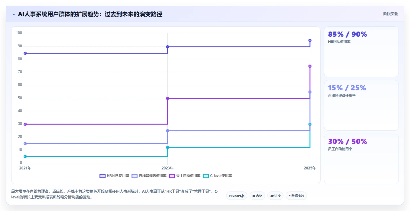 AI人事系统行业解决方案