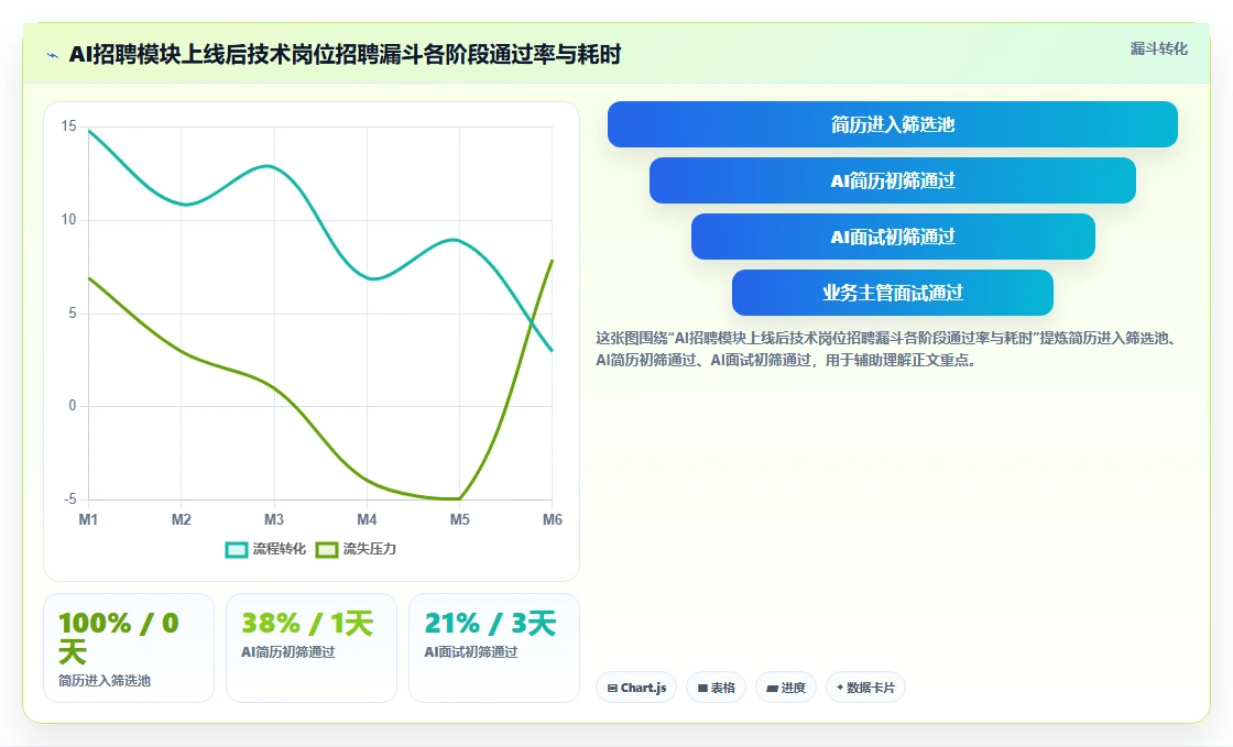 AI人事系统在中大型企业的智能化转型案例