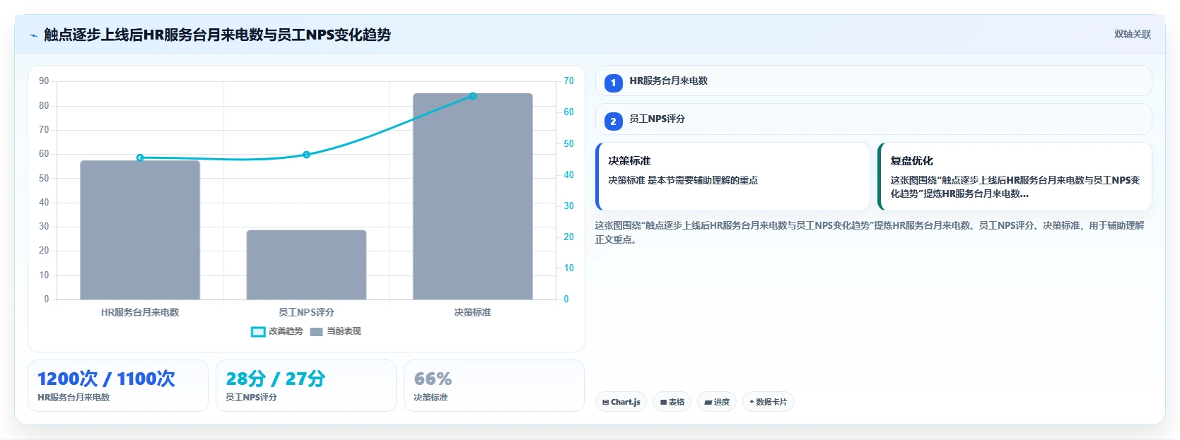 如何将AI人事系统与员工服务系统集成