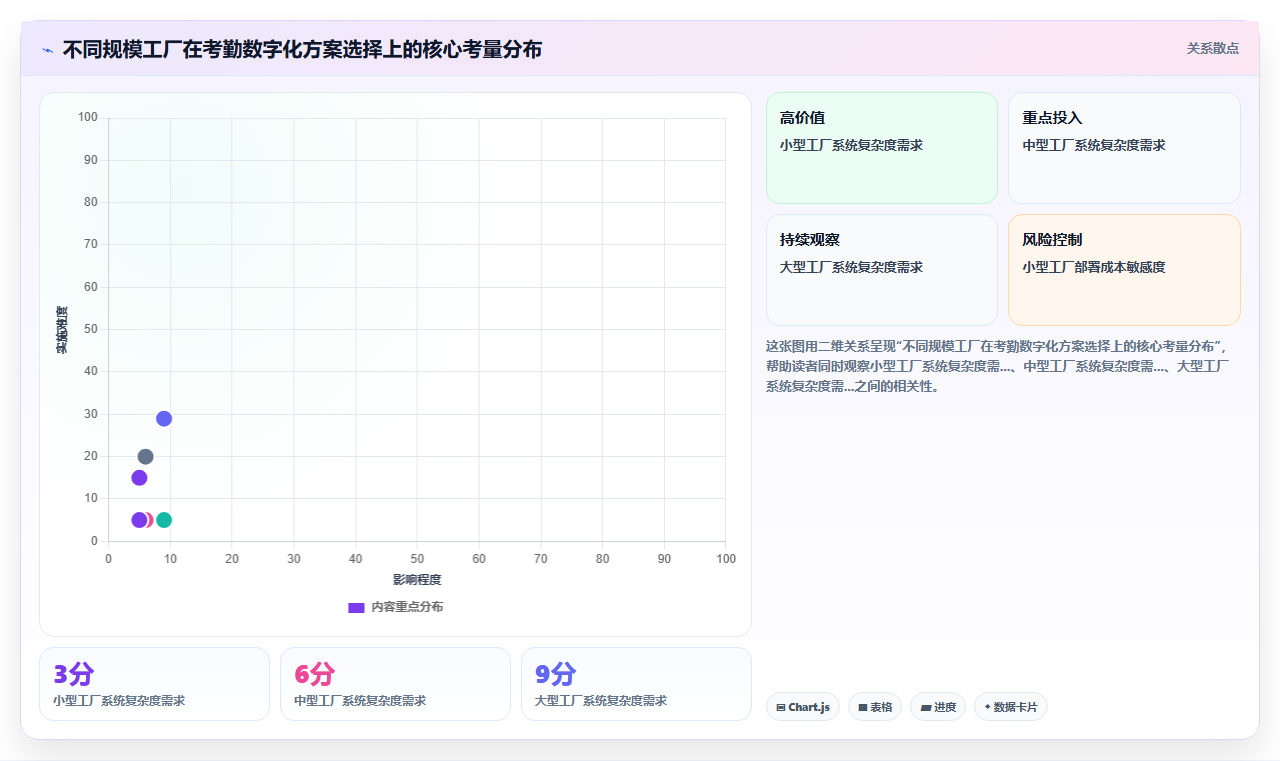 制造工厂数字化人事系统蓝领考勤方案