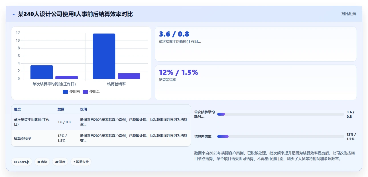 项目制公司AI人事系统灵活用工结算指南