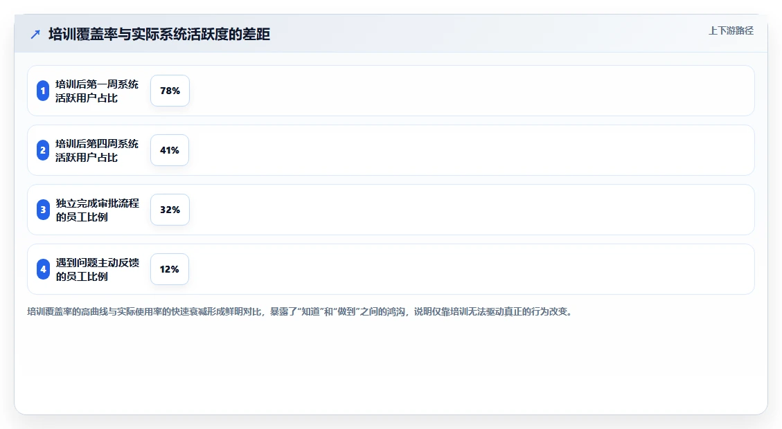 如何让员工快速适应新的智能HR系统