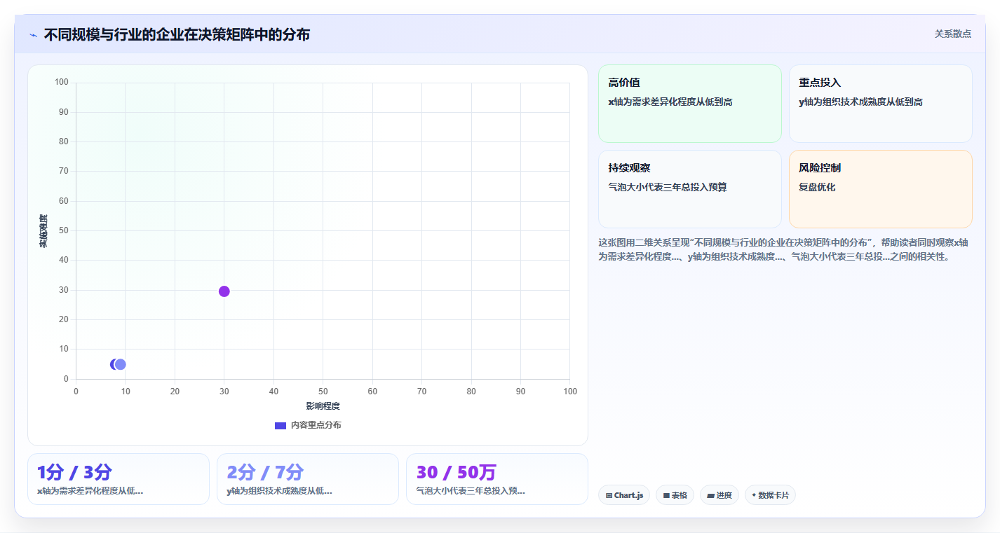 自研AI人事系统与采购成品哪个更划算